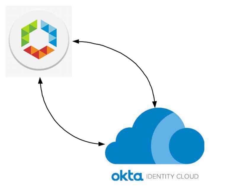 Featured image of post Workspace One & Okta - User(s) and Group(s) working with DEP Enrollment