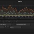 Monitoring ZFS and Docker with TIG