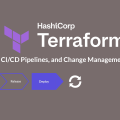 Automatically managing Okta Network Zones with Terraform